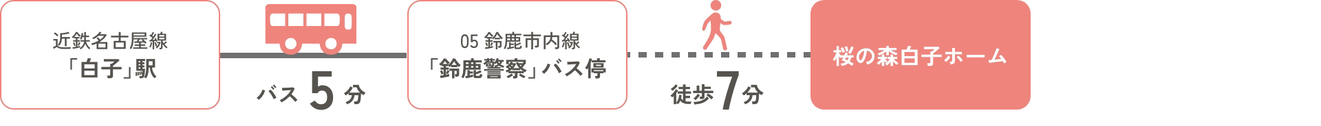 鈴鹿警察バス停から徒歩5分