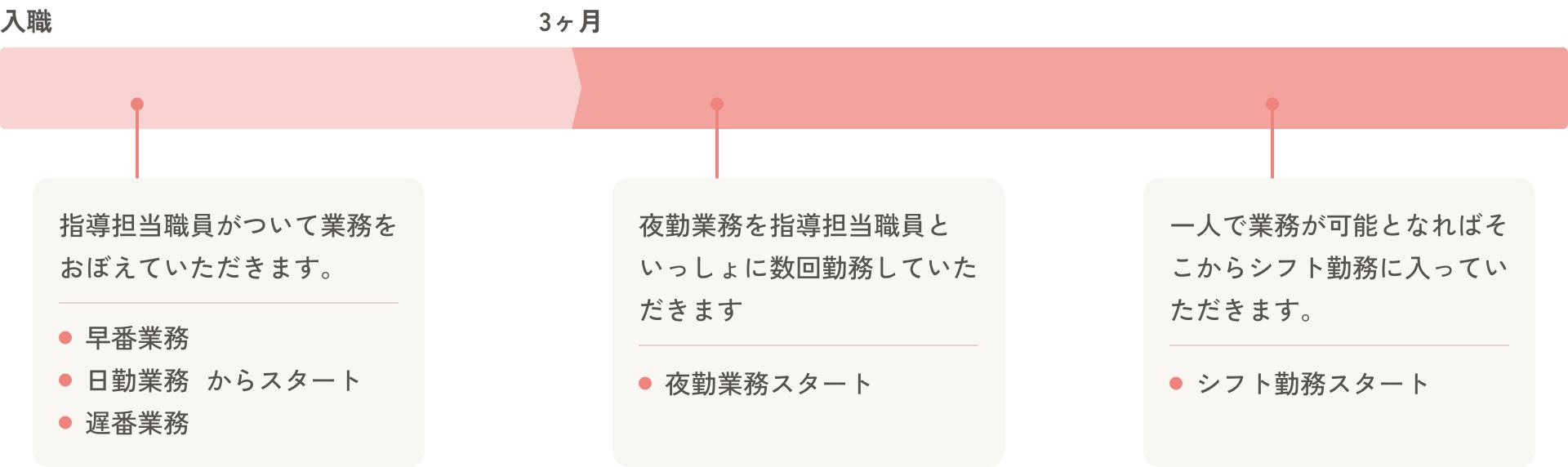 初年の主な流れ